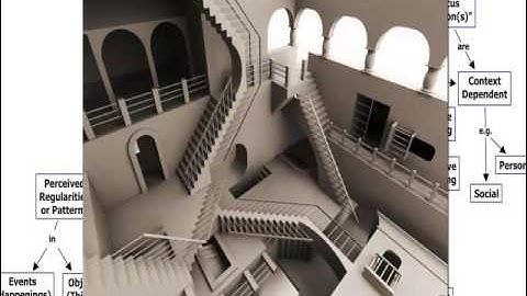 Concept Maps: How Instructors Can Use Them to Support Student Learning