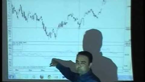 Vishal Malkan on RSI
