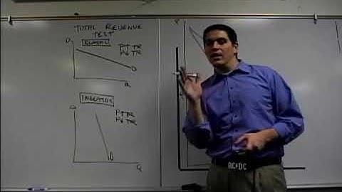 Elastic and Inelastic Demand for Monopolies- Micro Topic 4.1 (Part 2 of 2)