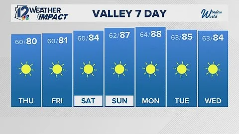 Arizona evening forecast | Oct. 13