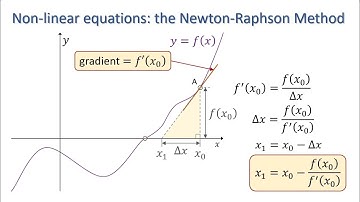 Non-linear equations: The Newton-Raphson method