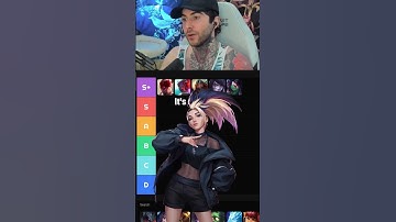 Highest Skill Celling Tier List