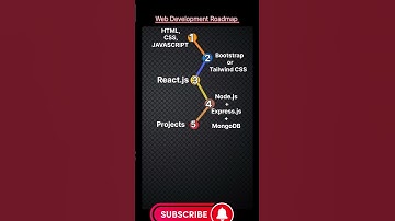 Complete Web Development Roadmap for 2025 | Roadmap for Web Development | #shorts #engineering