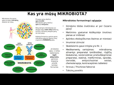 Video: Mikrobiota Un Saimnieka Mijiedarbība Zarnu Epitēlija Līmenī, Veselība Un Uzturs