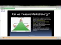 free forex trading methods the fractal nature of candles