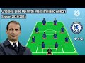 Chelsea potential line up with massimiliano allegri season 20242025