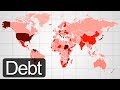 Top 20 Countries by Lowest Debt 2019