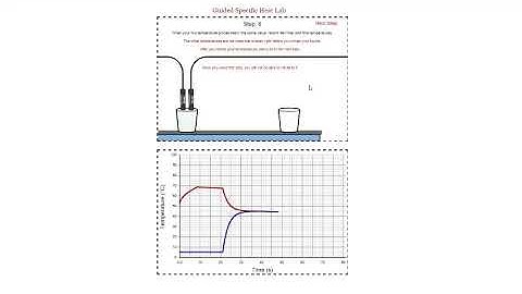 PH1123 Lab activity -- Specific heat of liquid