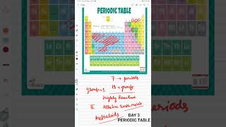 PERIODIC TABLE || CLASSIFICATION || DAY 3