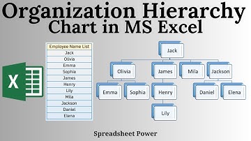 How to Make Organization Chart in Excel