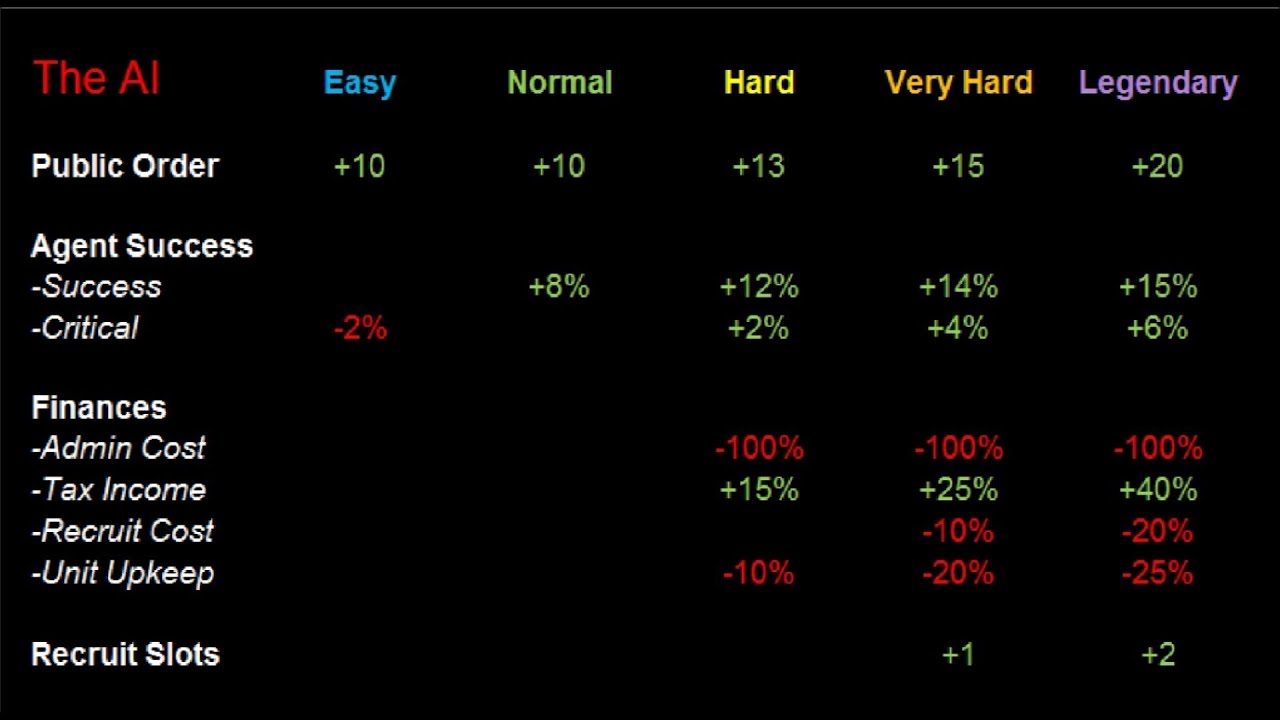 rome 2 total war difficulty effects