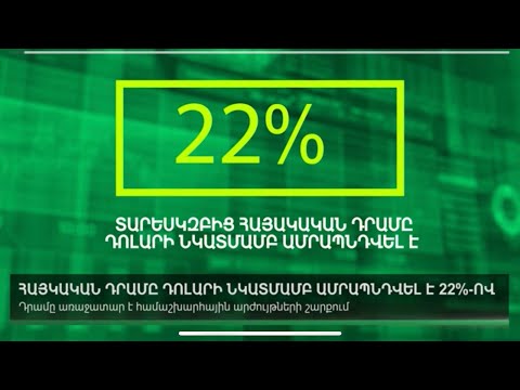 Video: Ամրապնդվե՞լ է նախադասության մեջ: