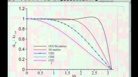Mod-01 Lec-28 Foundation of Scientific Computing-28