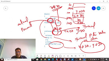 PL 19 : UNIT 3: Design issues of Subprograms and Operations