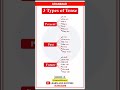 GRAMMAR PRESENT PAST TENSE BASIC TENSES SENTENCE EXAMPLES VERB FORMS