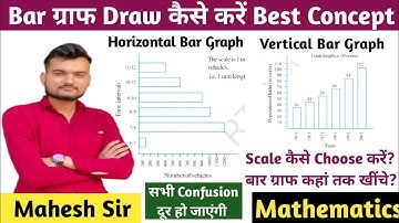Bar Graph l Introduction l Data Handling l Class 6 l बार ग्राफ l NCERT Maths l By Mahesh Sir l