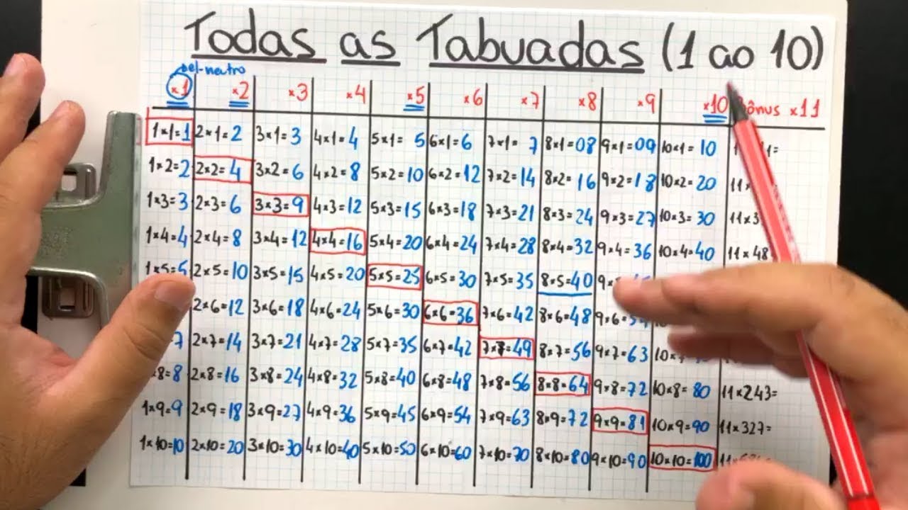 Tabuada - Estude as 10 Tabuadas Completas + Explicação