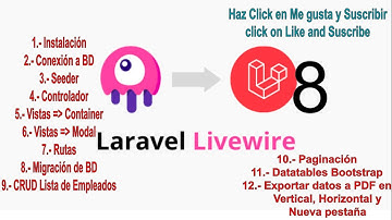 1 Laravel Livewire CRUD Lista de empleados - Exportar datos a PDF