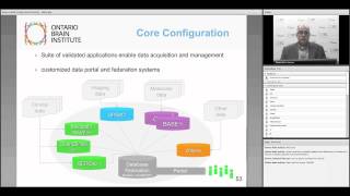 Brain-CODE Privacy Webinar Part 3: Dr. Ken Evans on Privacy and Security in Brain-CODE