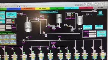Industrial Automation PLC, SCADA HMI & DCS