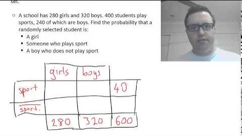 8JMA 2016: Venn diagrams and two-way tables