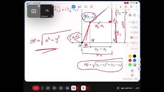 Lecture Introduction to Analytic Geometry-Dr. Ayman Fayez