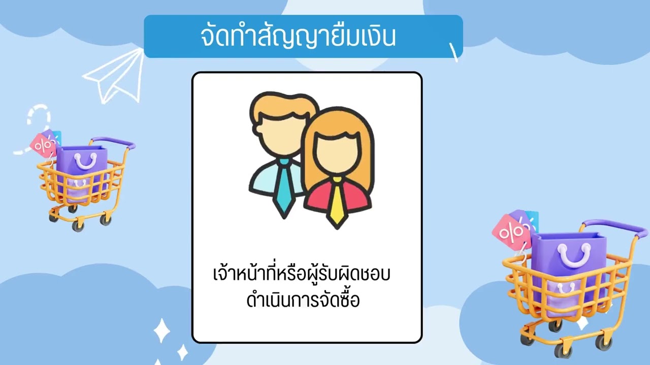 แนวทางปฏิบัติสำหรับการจัดซื้อวงเงินไม่เกิน 50,000 บาท