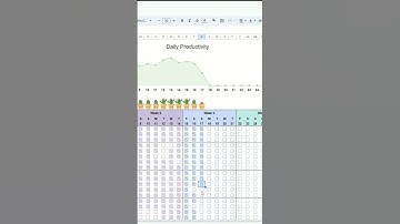 Habit Tracker Spreadsheet for Google Sheets #spreadsheets #spreadsheet #excel #shorts