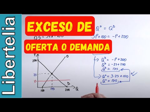 Video: ¿Cómo controlar el exceso de oferta?