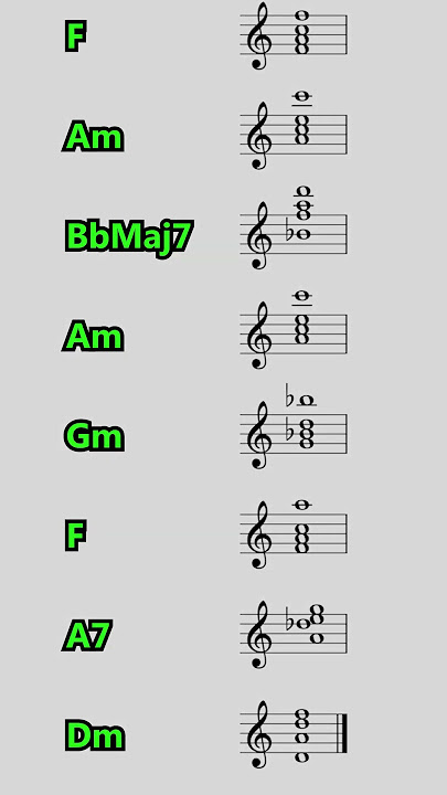 Can You Hear The Secret Melody Hidden In 'What A Wonderful World?' #guitarist #jazz #musictheory