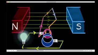 EMF & flux equation & graph of AC generator