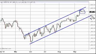 S & P 500 Technical Analysis for September 25, 2012 by FXEmpire.com