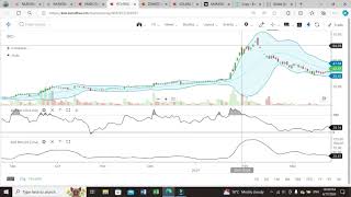 BOLLINGER BAND & %B PART II  17. 04. 24