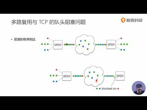 67丨HTTP  2的问题及HTTP  3的意义