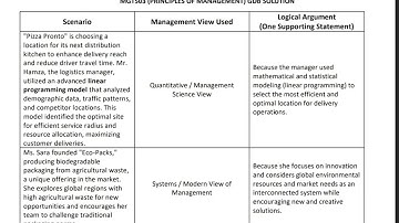 MGT503 GDB Solution | Principles of Management | Fall 2025 | VUOP GUIDE