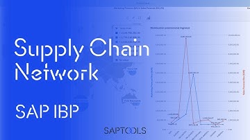 Video tutorial SAP IBP- Fiori-  Supply Chain Network