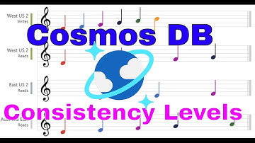 Azure Cosmos DB Consistency Levels Understanding to manage availability and performance