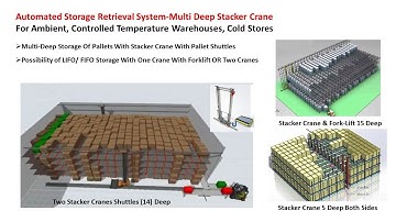 Automated Multi Deep Pallet Warehouse With Stacker Crane Shuttle
