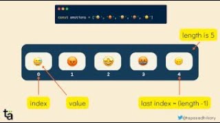 Introduction to Arrays | Javascript Tutorial  For Beginners 2024