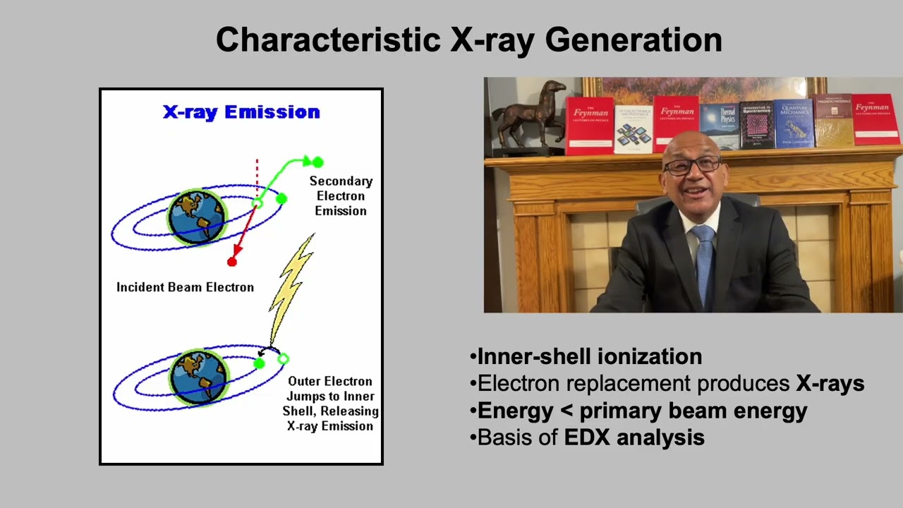 Lecture 4: Electron–Matter Interactions and SEM Imaging Parameters