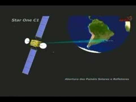 simulaÃ§Ã£o feita pela Star One para o lanÃ§amento dos satÃ©lites C1 e C2 (mais)