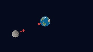 Moon and earth gravity force vectors