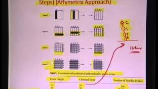 Mod-01 Lec-20 Lecture-20