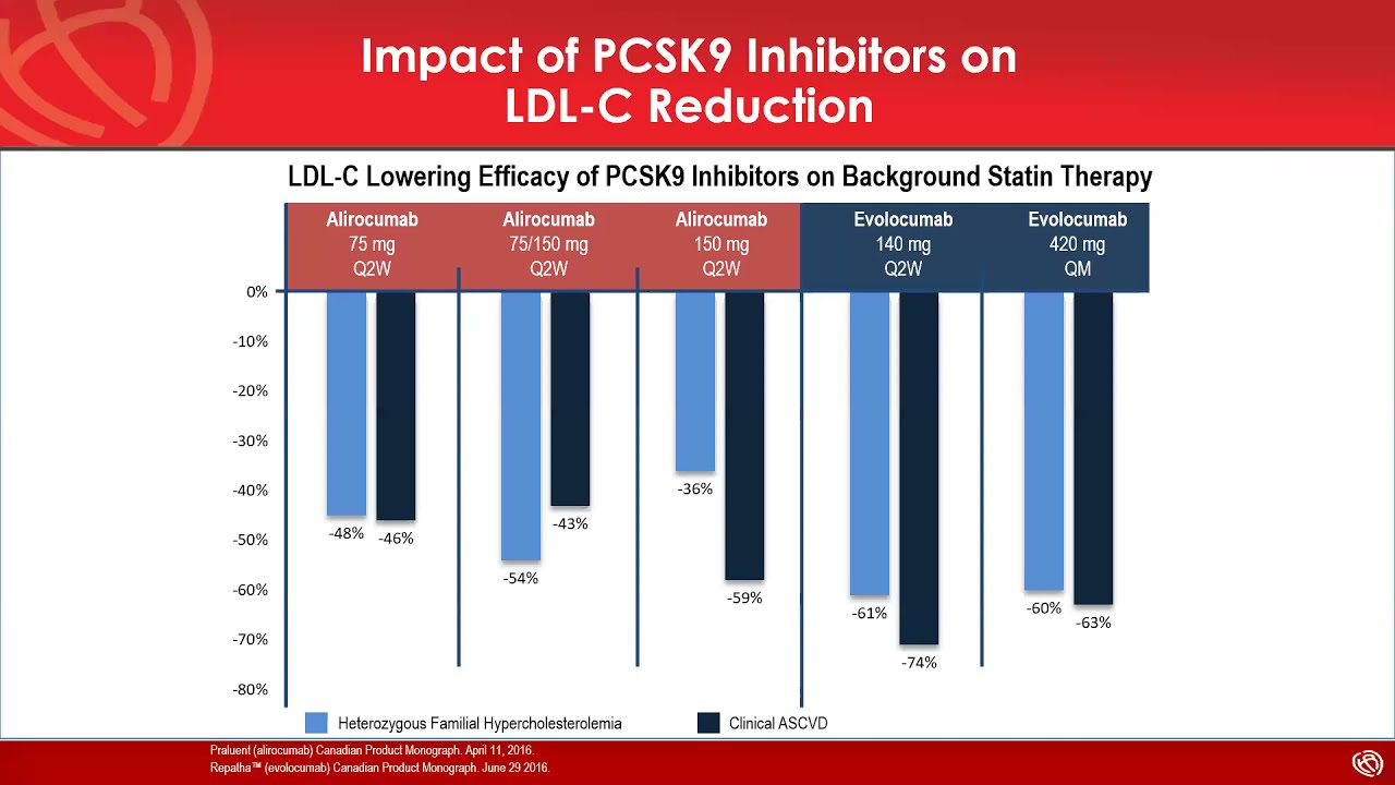 Outline Video Canadian Cardiovascular Society Lipid Guidelines 2021 CME Update 20.5.21
