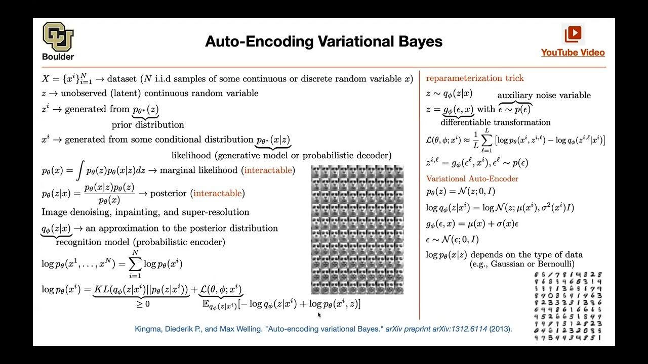 Variational Auto-Encoders (Q&A) | Lecture 62 (Part 1) | Applied Deep ...
