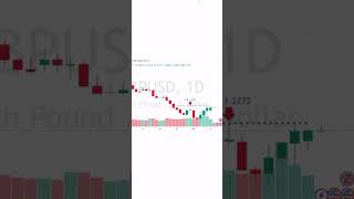 ? تحليل الباوند دولار   10/10/23 GBPUSD من خبير التداول نايف الاحمد موقع توصيات