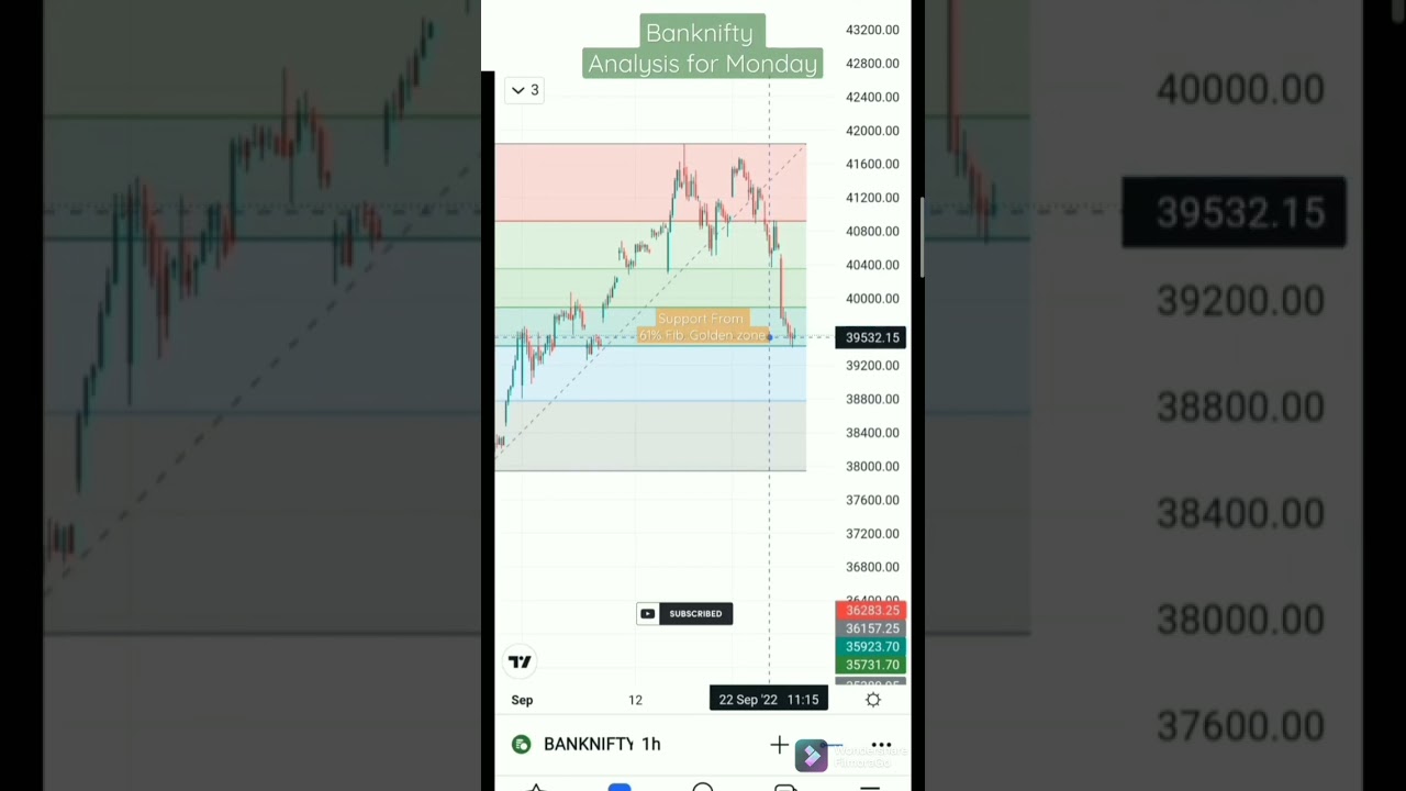 सोमवार को Market मे आयेगी मंदी l 
