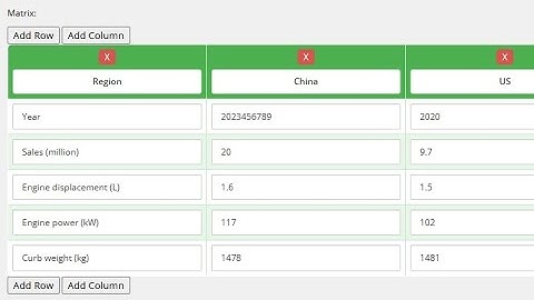 Sitecore Custom Field: Introducing the New Table Field