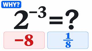 Why Do Negative Exponents Become Fractions (Explained Simply)