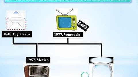 Unidad I. Curso Introductorio. UNA